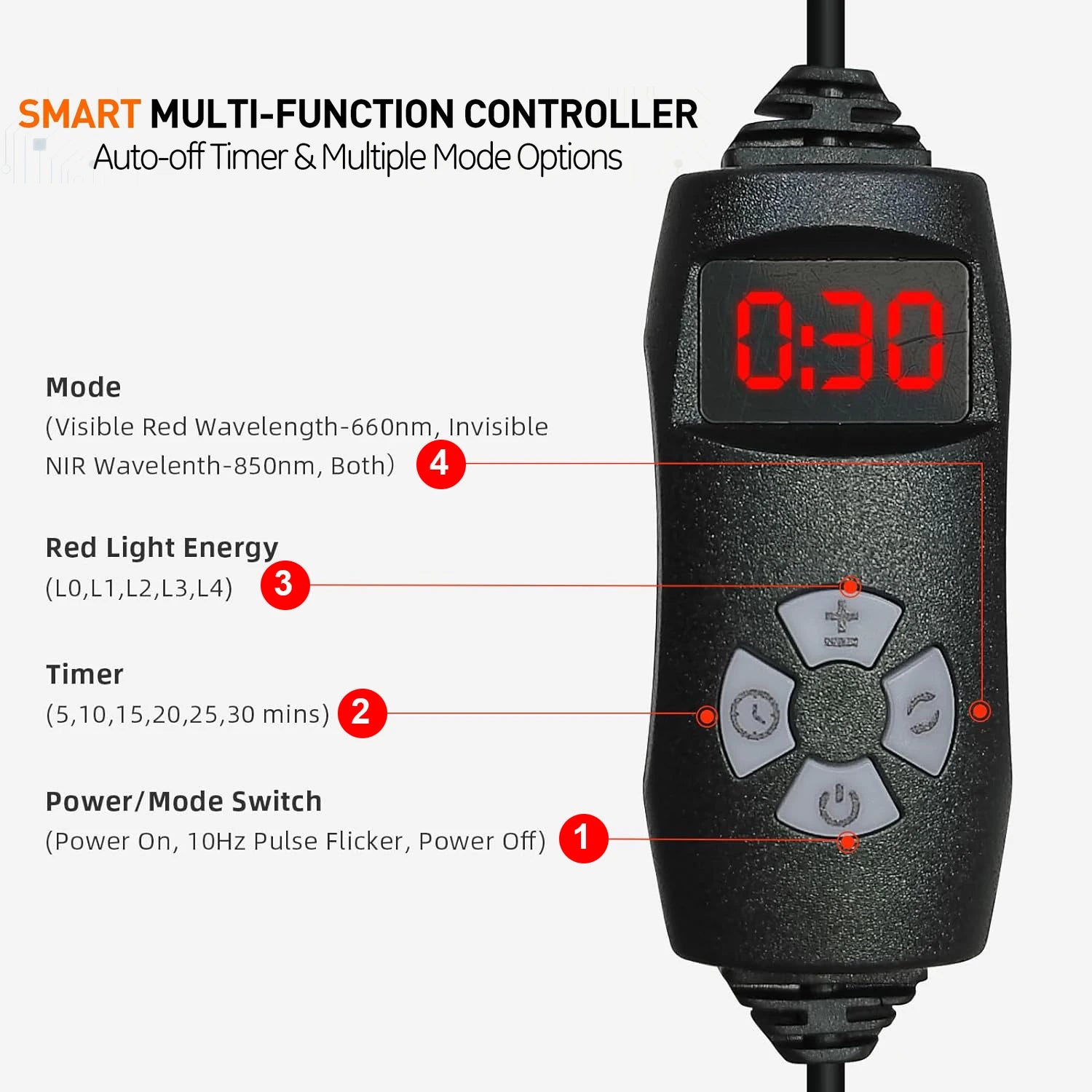 Slim, Soothe & Strengthen: The Smart Red Light Therapy Wrap